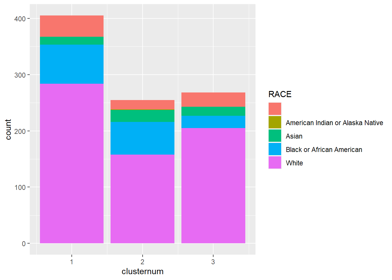 patientdemographic