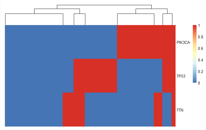 oncoplot