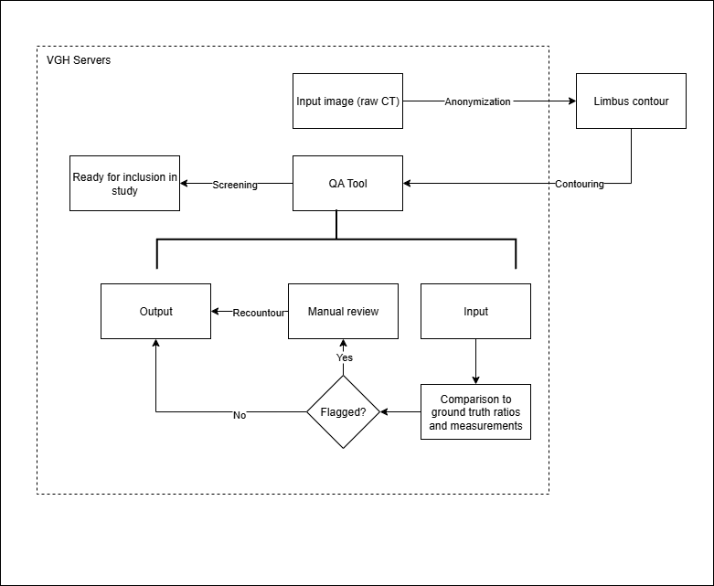 QA Tool Workflow Diagram