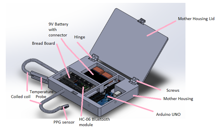 sepsis monitor assembly