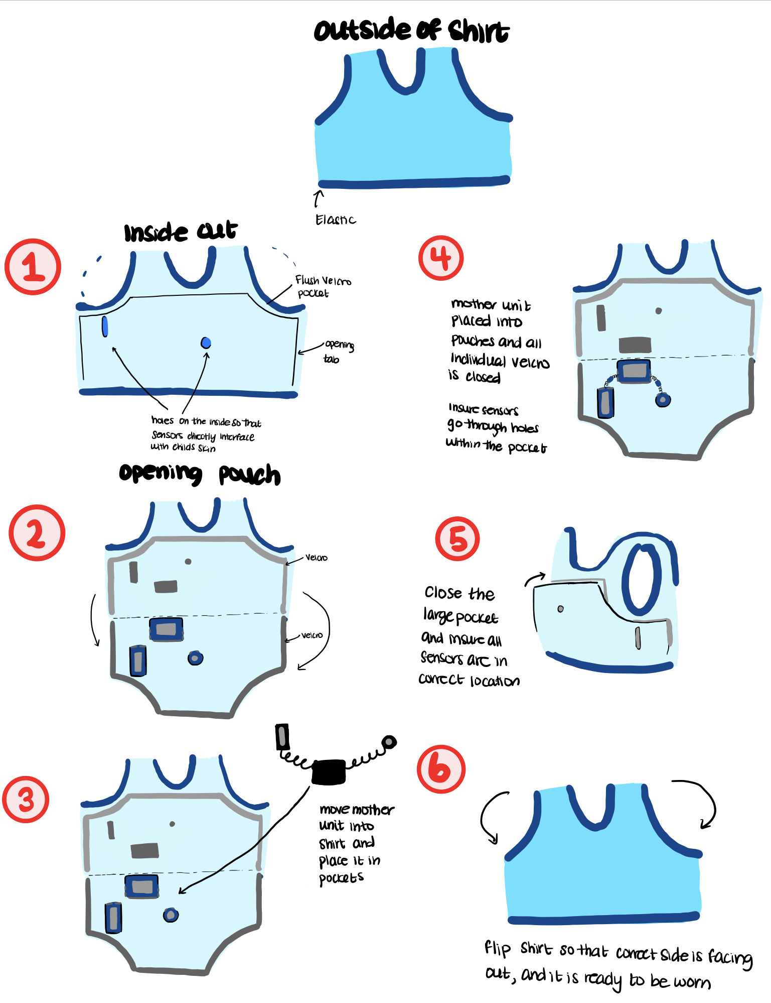 tank instructions